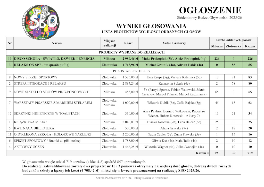 Lista_projektów_SBO2526-wyniki.jpg